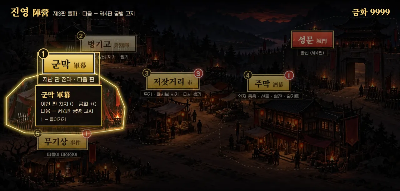 The camp between battles: barracks, market, tavern and city gate